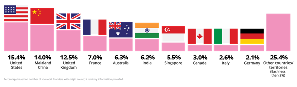 HK Startup Ecosystem